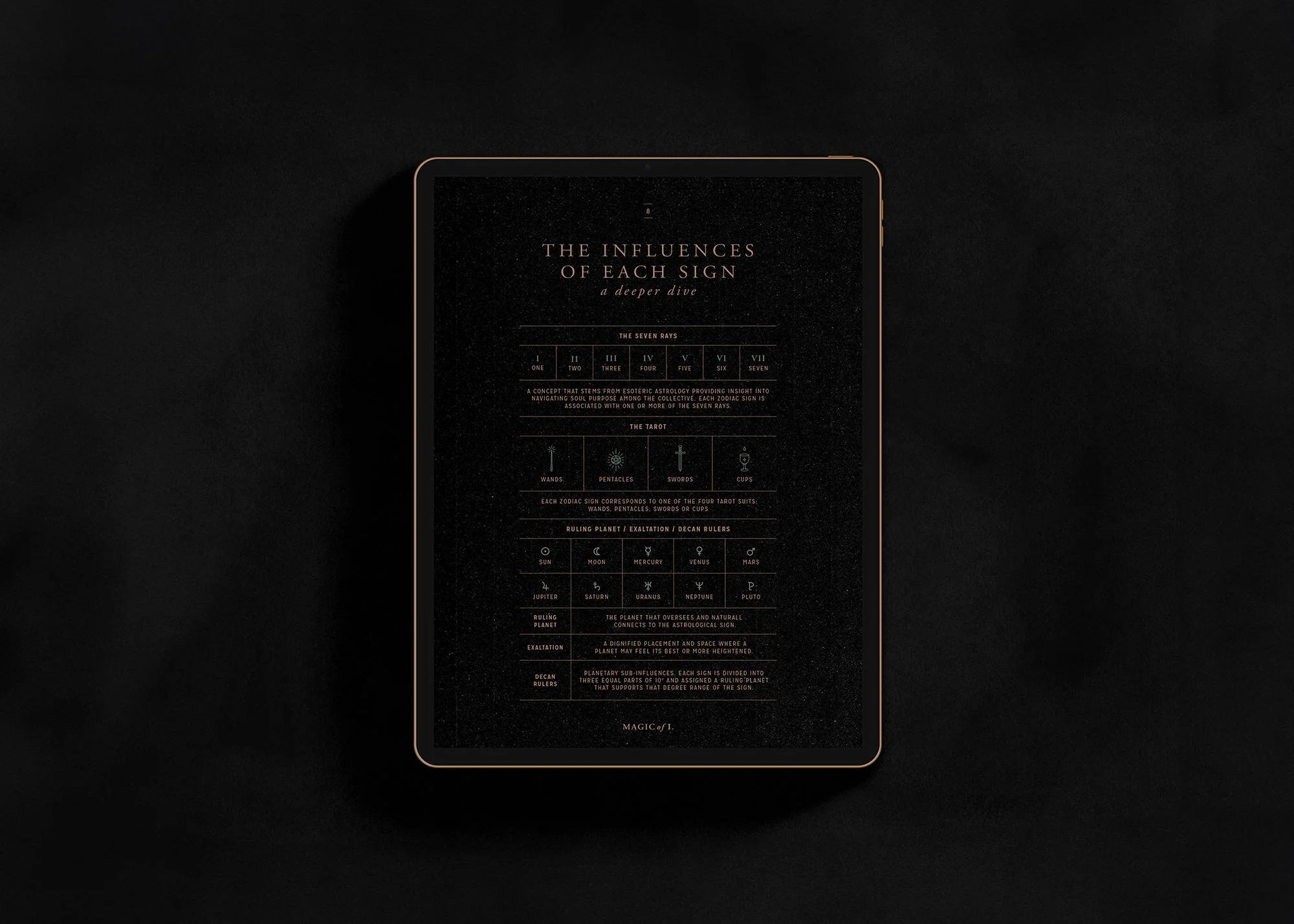 Unlock the Insights of your Birth Chart - Image 3